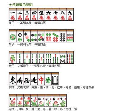 東 麻將|麻將玩法、麻將台數算法報你知：看完這篇就變麻將達人！